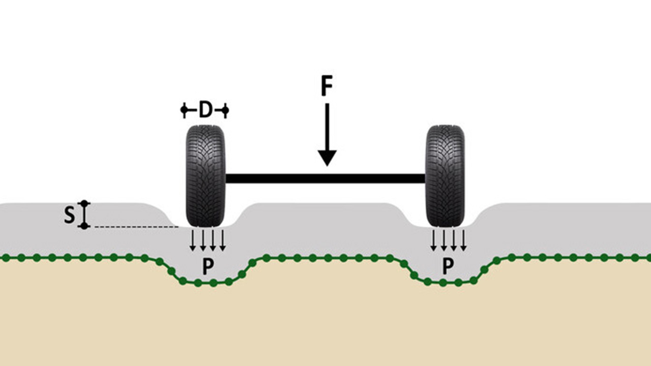 Schematische Darstellung eines Straßenquerschnitts mit Achslast.